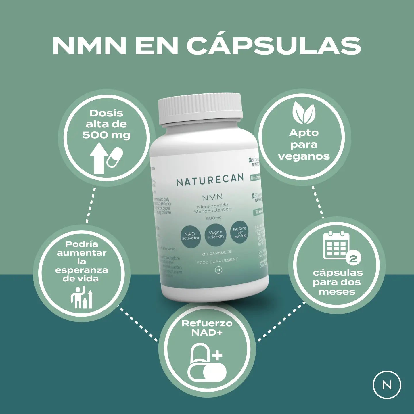 Beneficios del NMN de Naturecan