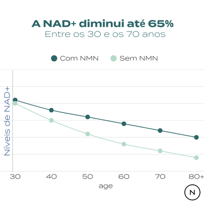 Suplemento NAD