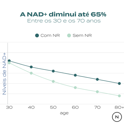 Suplemento NAD