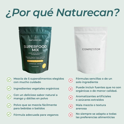 Superalimento en polvo