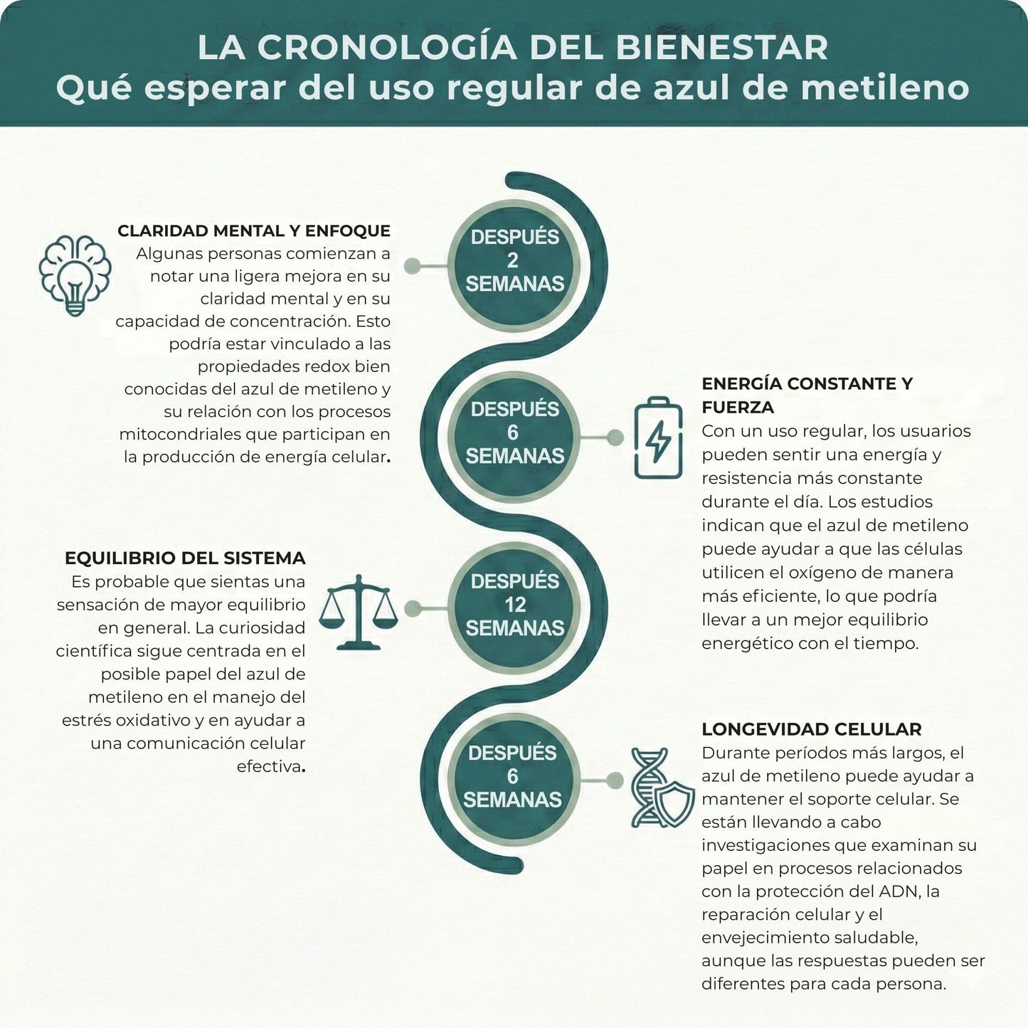 Azul de metileno ultrapuro