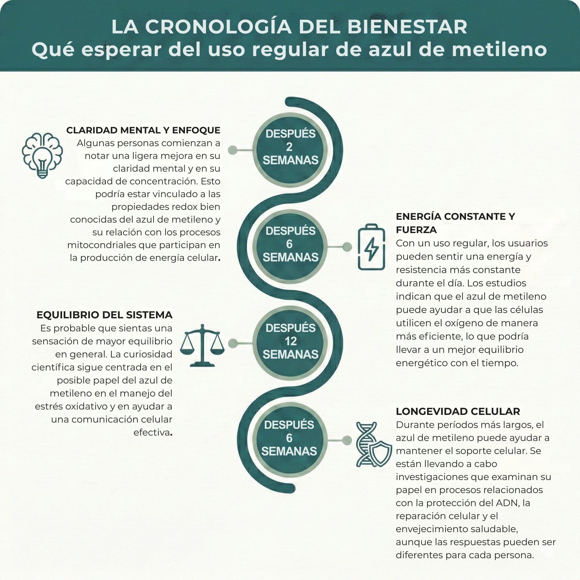 Azul de metileno ultrapuro