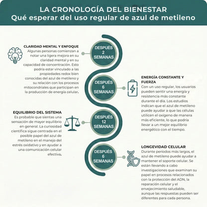 Azul de metileno ultrapuro